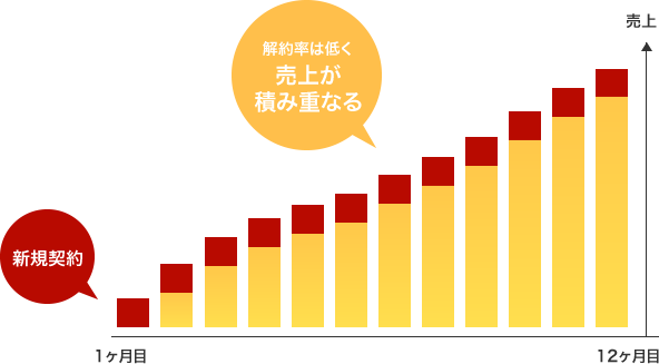 販売パートナー募集 プリンターのリース レンタルはスリホ